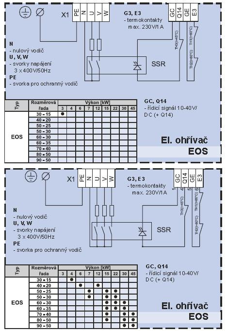 EO 60-35/30 - elektrický ohrievač vzduchu do štvorhranného potrubia