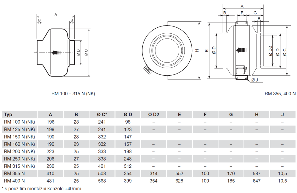 RM 100 NK - kruhový radiálny potrubný ventilátor