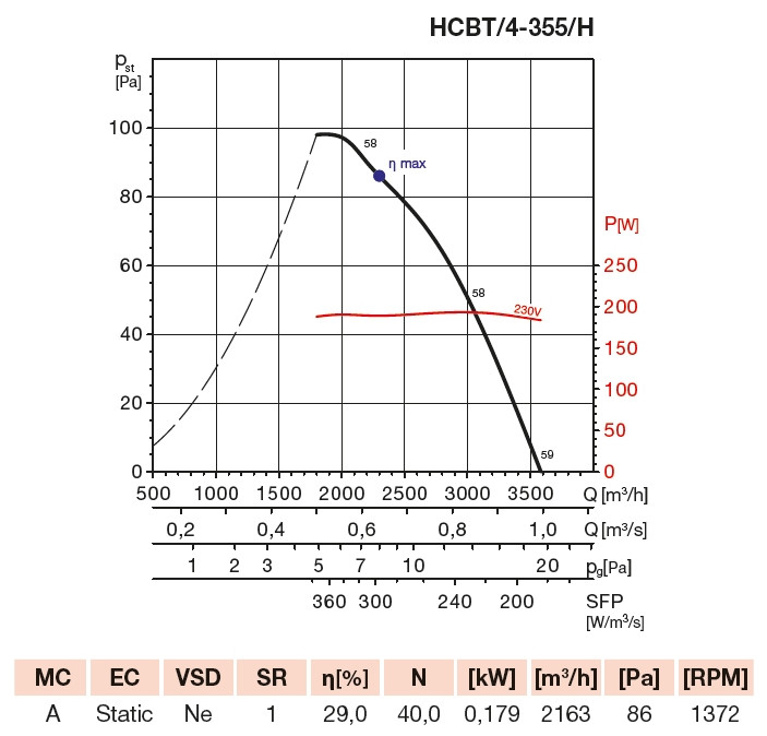 HCBT/4-355 H - nástenný axiálny ventilátor